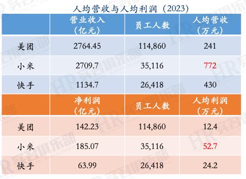 从HRBP视角看小米最近四年变化(2020-24)(图10)