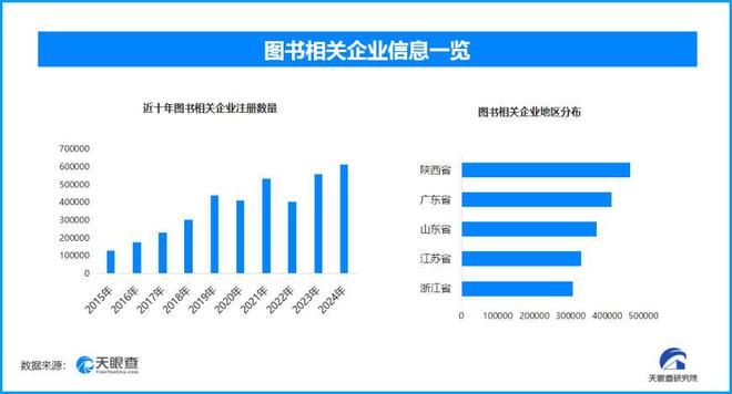 天眼新知 世界读书日下的图书产业：实体书店坚守数字阅读崛起(图1)