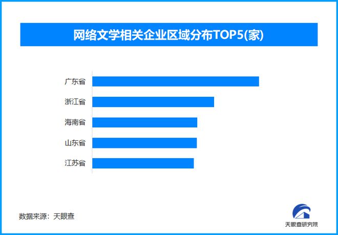 天眼新知 世界读书日下的图书产业：实体书店坚守数字阅读崛起(图2)