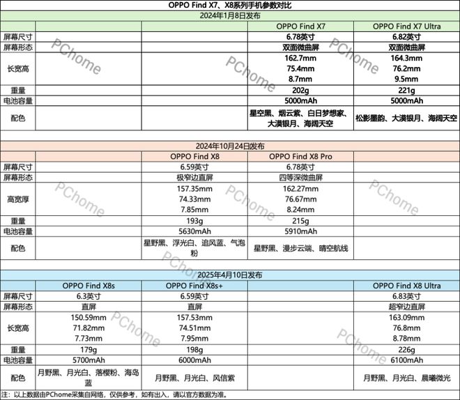 搭载丹霞原色镜头FindX8Ultra改写手机夜拍色温不准历史(图9)