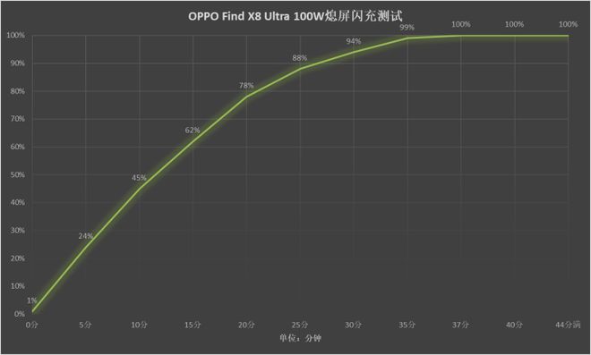 搭载丹霞原色镜头FindX8Ultra改写手机夜拍色温不准历史(图10)
