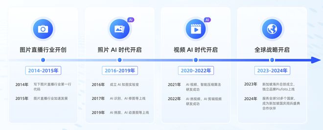 企业选择云摄影时最需要关注的几个问题(图2)