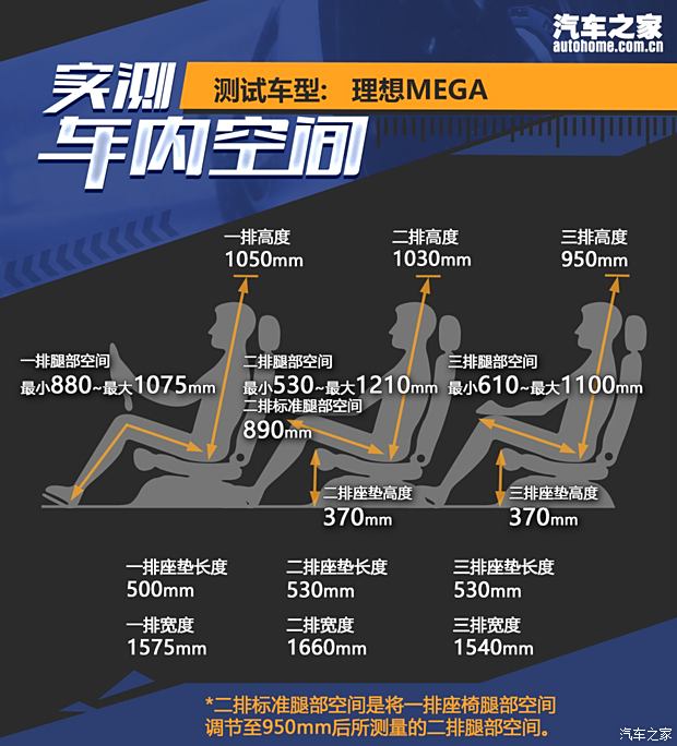 【图】动力强续航超出预期测试理想MEGA_汽车之家(图29)