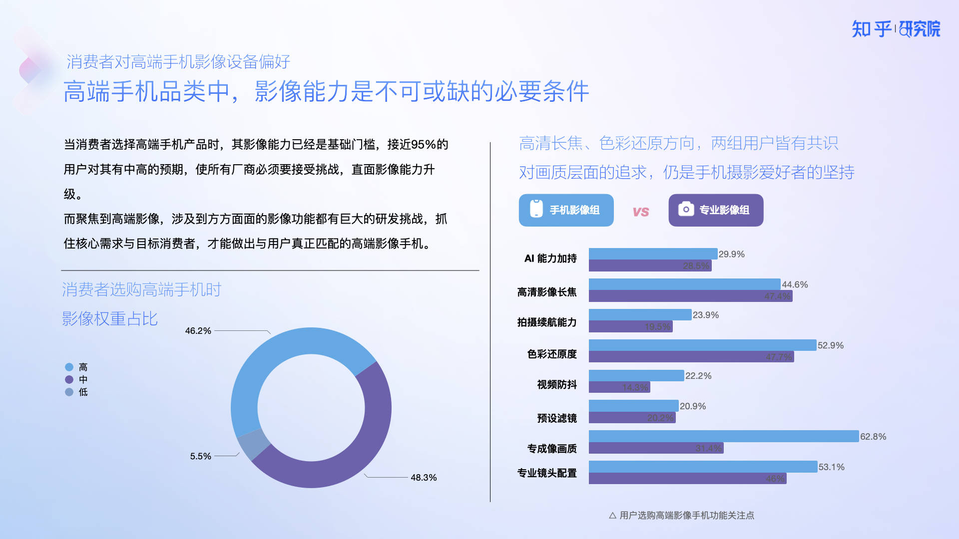 知乎研究院发布「中国高端手机影像趋势与用户洞察」报告(图5)