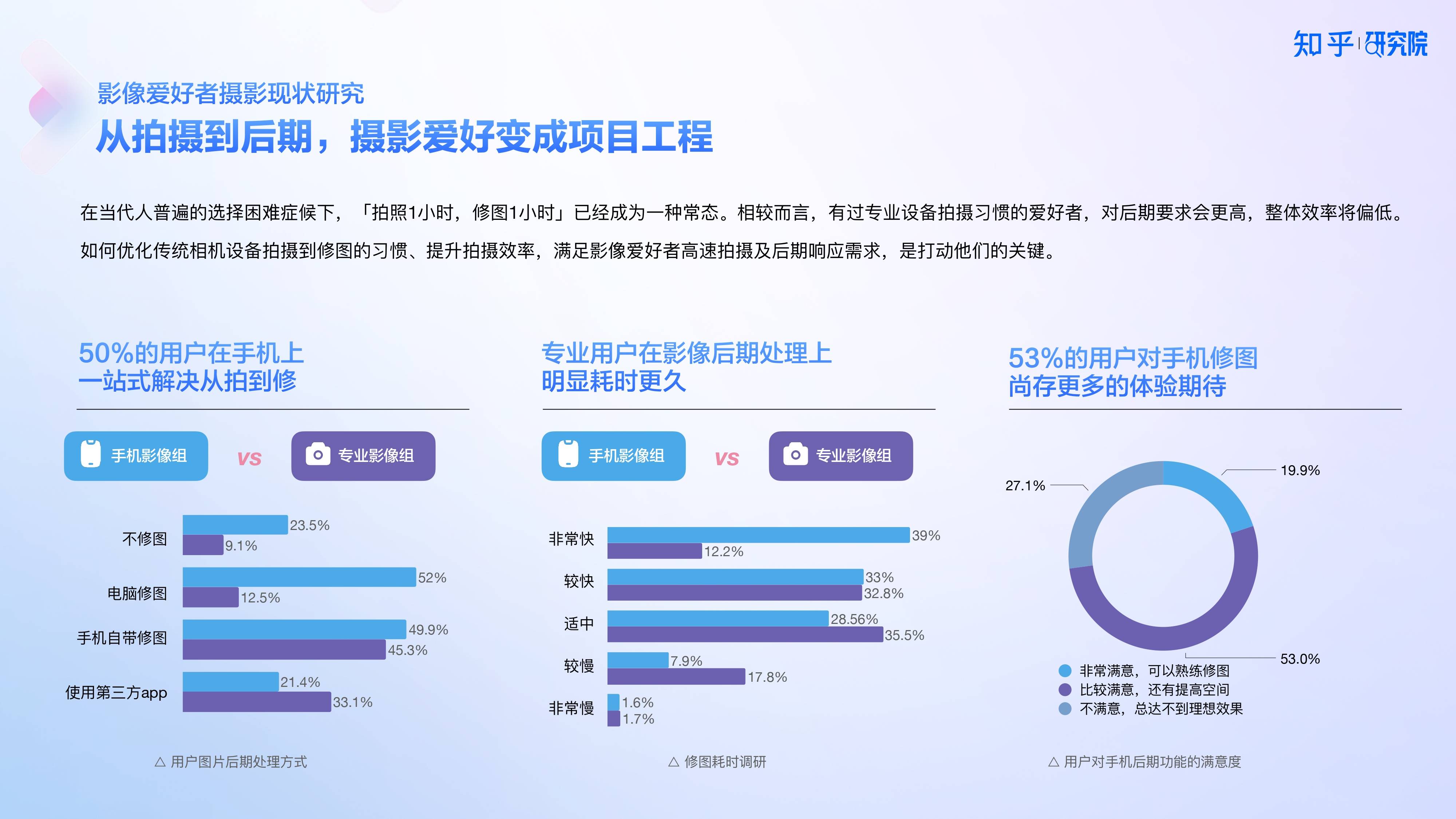 知乎研究院发布「中国高端手机影像趋势与用户洞察」报告(图6)