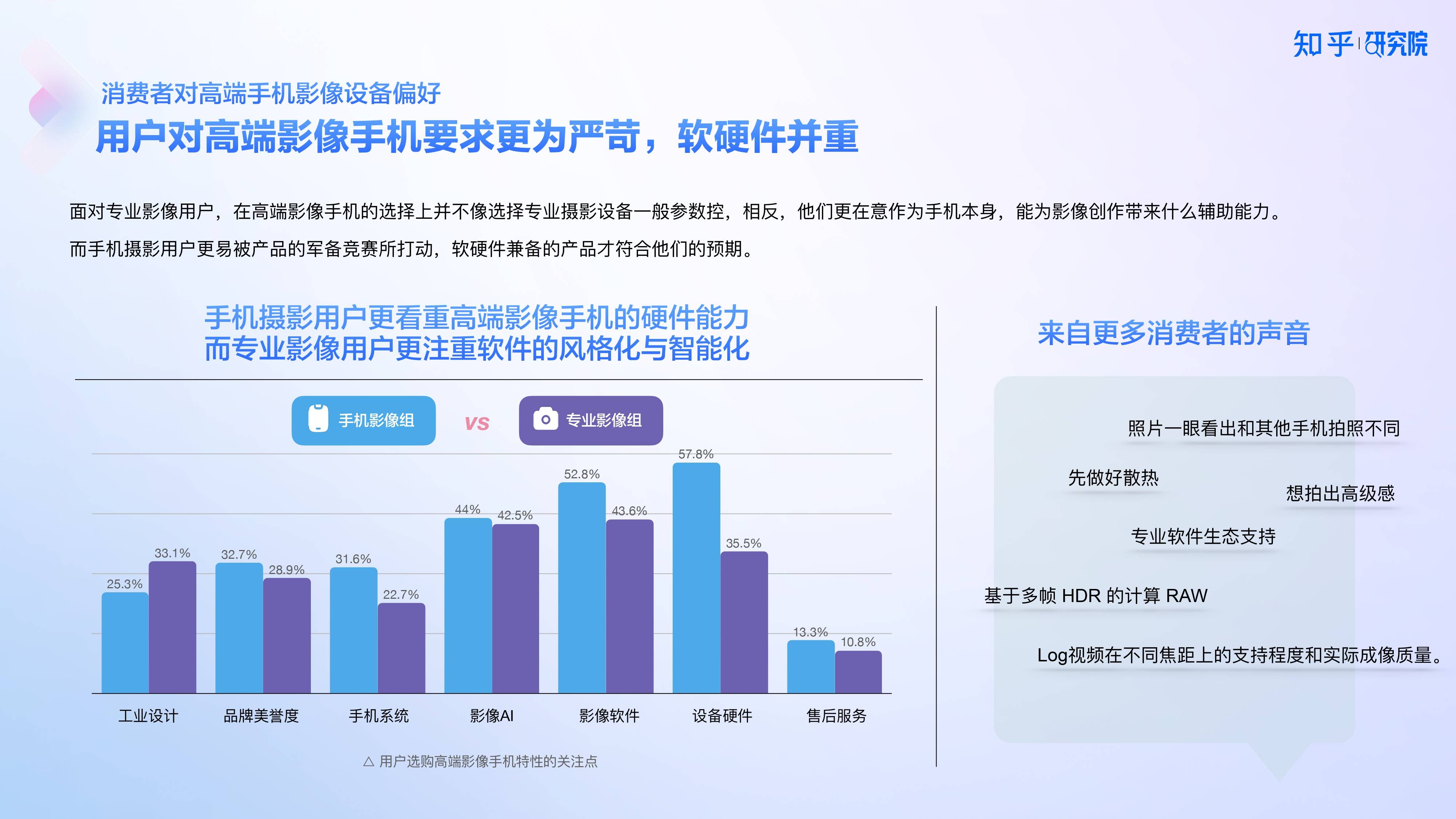 知乎研究院发布「中国高端手机影像趋势与用户洞察」报告(图8)