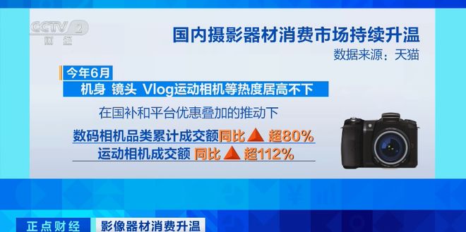 飙涨超100%！摄影摄像器材消费市场沸腾(图4)