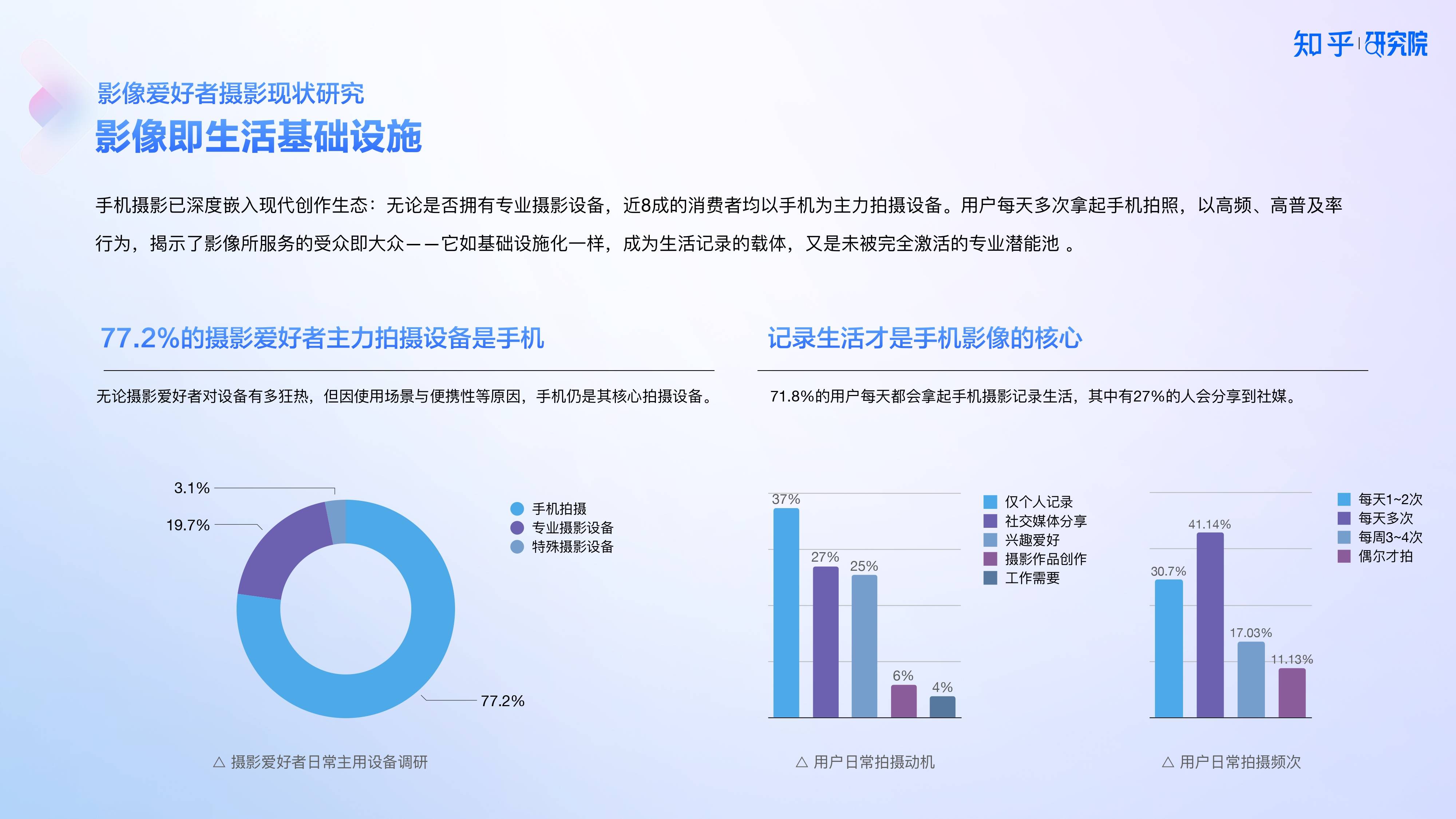 知乎研究院发布「中国高端手机影像趋势与用户洞察」报告(图1)