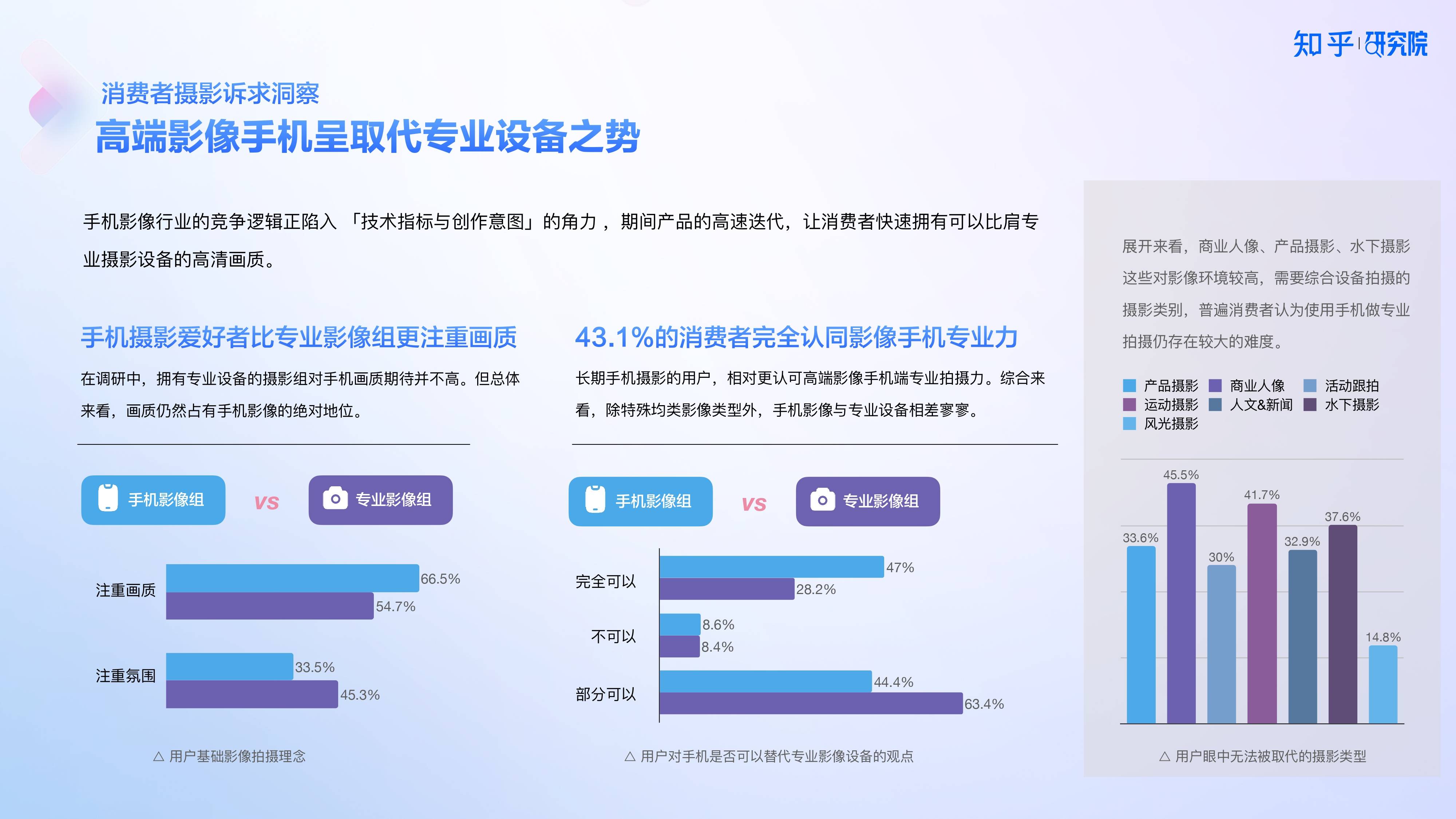 知乎研究院发布「中国高端手机影像趋势与用户洞察」报告(图2)