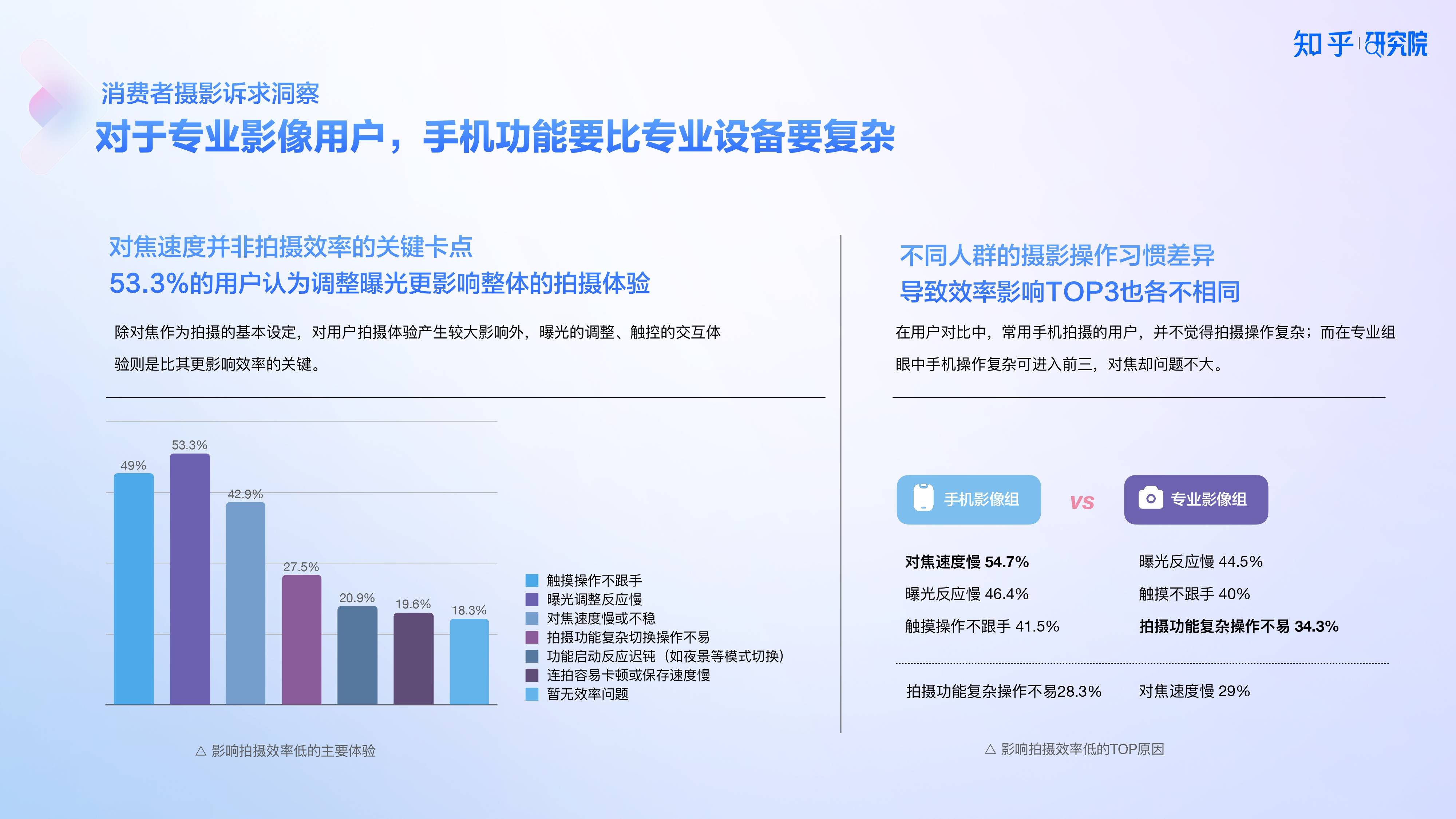 知乎研究院发布「中国高端手机影像趋势与用户洞察」报告(图4)
