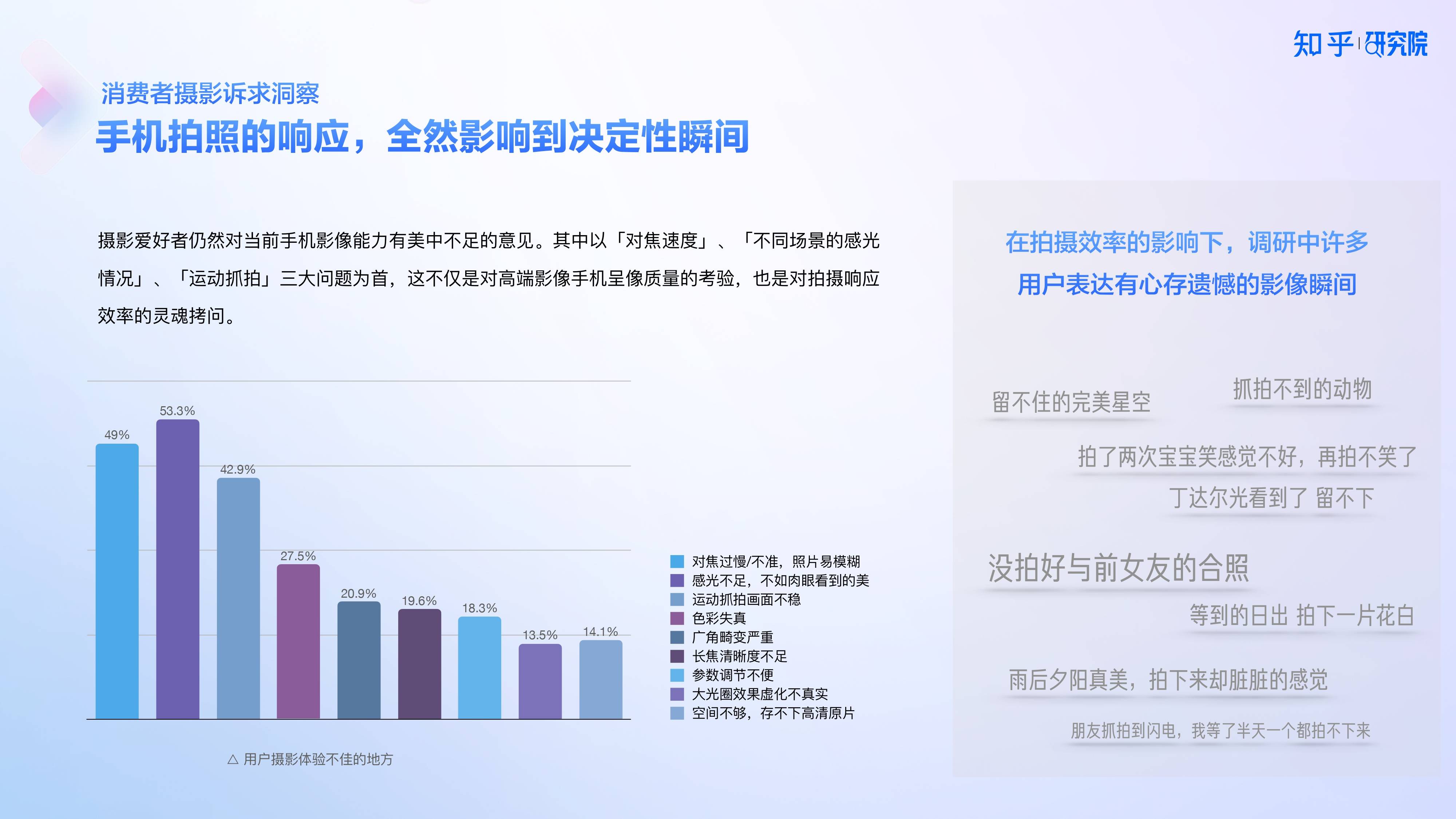 知乎研究院发布「中国高端手机影像趋势与用户洞察」报告(图3)