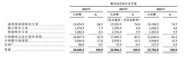 你手机摄像头里的“万年老三”这次也想上桌吃饭。(图3)