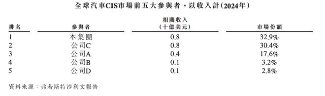 你手机摄像头里的“万年老三”这次也想上桌吃饭。(图9)