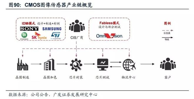 你手机摄像头里的“万年老三”这次也想上桌吃饭。(图10)