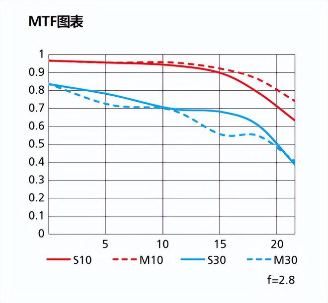 唯卓仕28mmF45镜头出尼康Z口为复古风花439元不算亏！(图8)