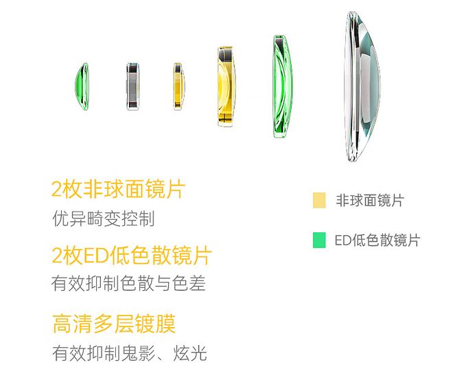 唯卓仕28mmF45镜头出尼康Z口为复古风花439元不算亏！(图2)