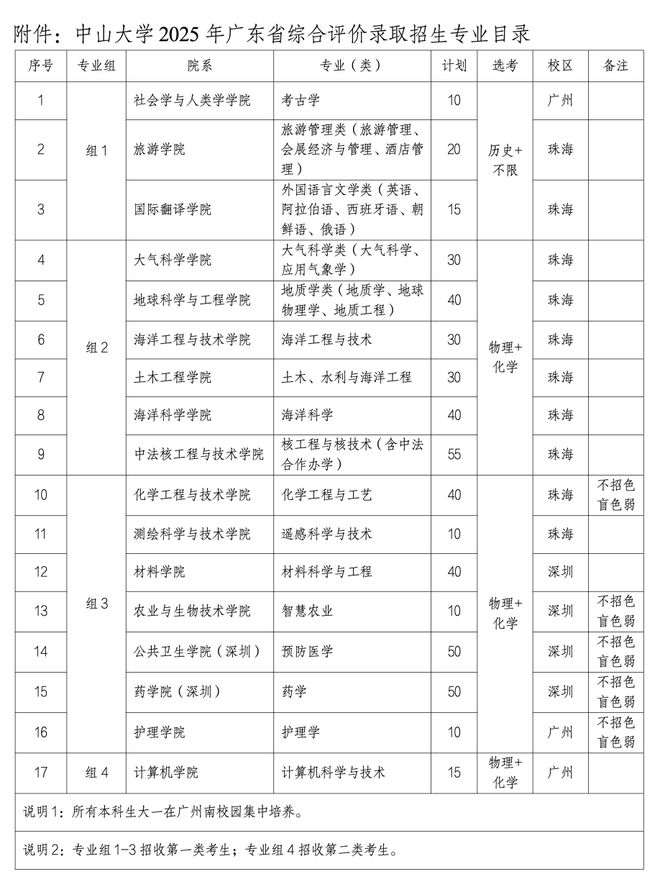 中山大学综合评价2025年招生简章往年面试真题解析(图6)