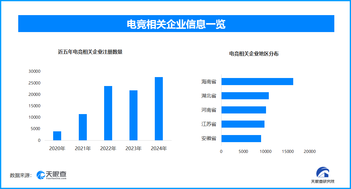 2026亚运会电竞项目揭晓我国半年新增电竞相关企业超25万家(图1)