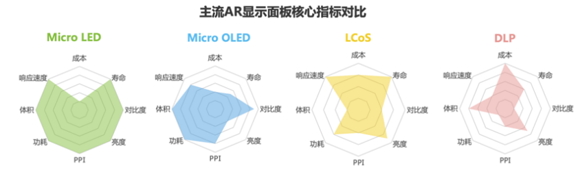 盛景嘉成王晓辉：政策东风+技术突破下一代显示技术引爆XR产业链(图7)