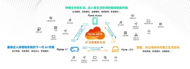 回归与升维：魅族的全生态野望(图10)
