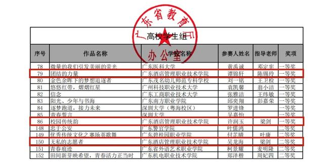 广东酒店管理职院学子在2024年广东省校园摄影大赛中斩获佳绩！(图2)