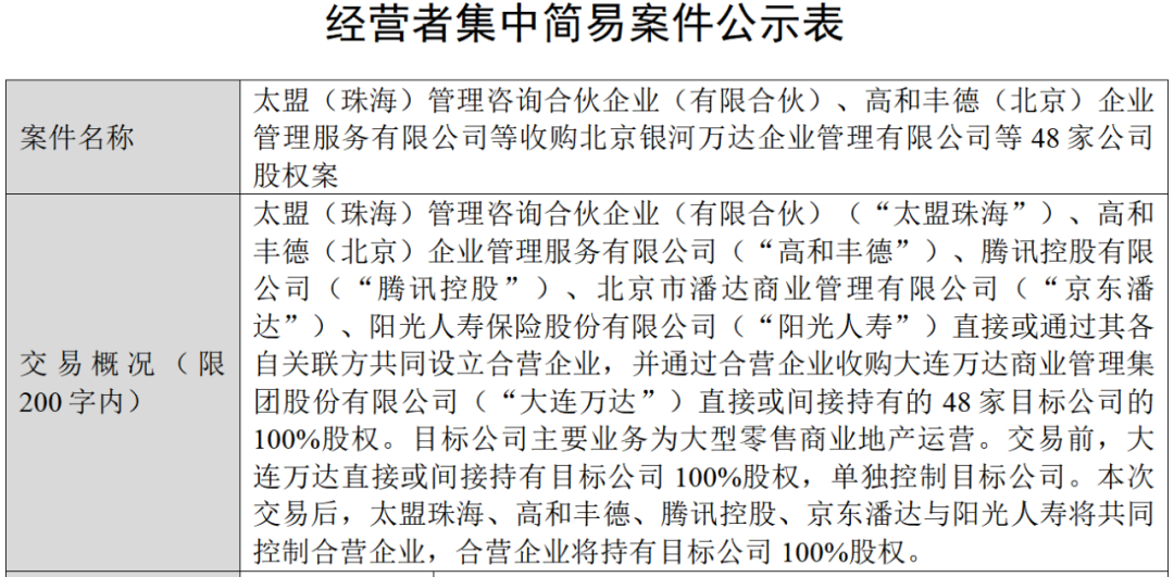 王健林大消息！再卖48座万达广场腾讯等“熟人团”接盘(图2)