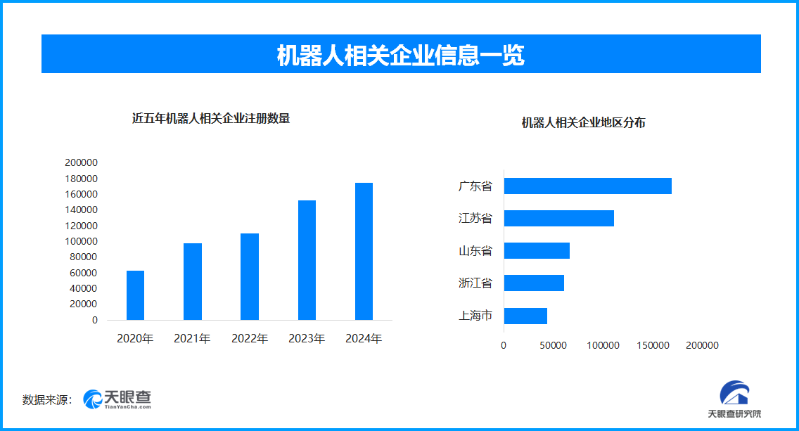 我国工业机器人市场领跑全球全国相关企业数量超891万家(图1)