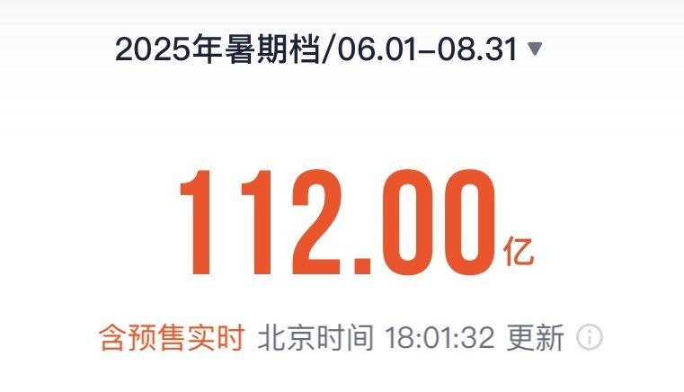 破3亿人次！2025年暑期档观影人次超过去年同期(图2)