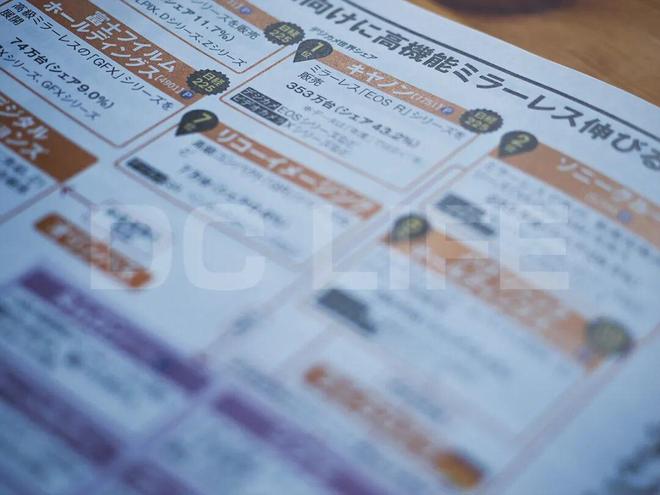 2024年主流相机厂商销量及市场份额出炉索尼、尼康略有增长(图1)