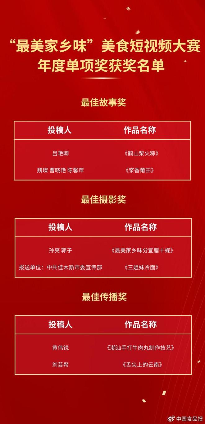 2024“最美家乡味”美食短大赛年度获奖名单公布(图2)