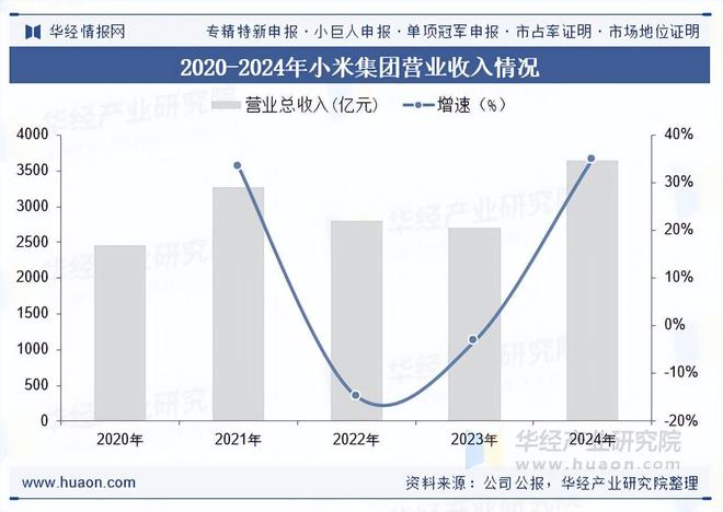 2025年全球及中国AI拍摄眼镜行业市场规模、重点企业分析及行业发展趋势(图3)