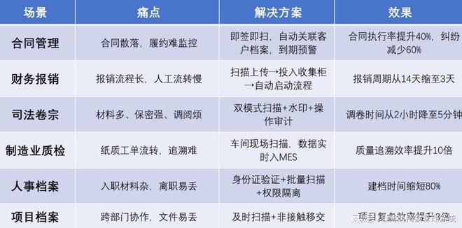 告别文山纸海！这台“龟仔妈妈”让档案管理轻松跨入数字化时代(图3)