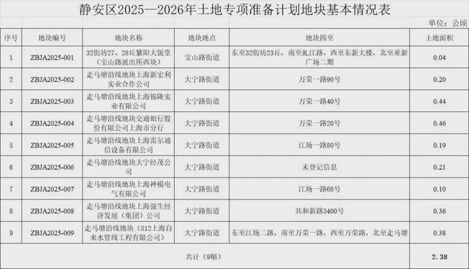 聚焦圣和静安公馆发布：圣和静安公馆以品质铸就传奇!(图6)