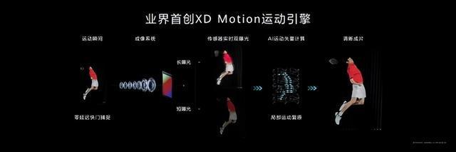 开局即巅峰？2024手机影像技术大盘点(图8)