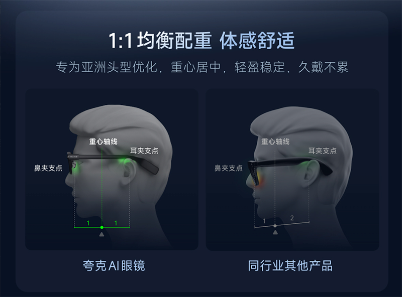 当眼镜成为科技圈的年抛型风口AI眼镜能打破魔咒吗？(图3)