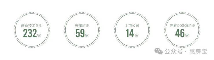 联发金海雲墅最新来袭@联发金海雲墅售楼处热线交房时间价格公示卖点介绍(图22)
