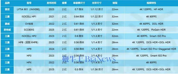 2亿像素手机即将「普及」提前告诉大家如何避坑(图4)