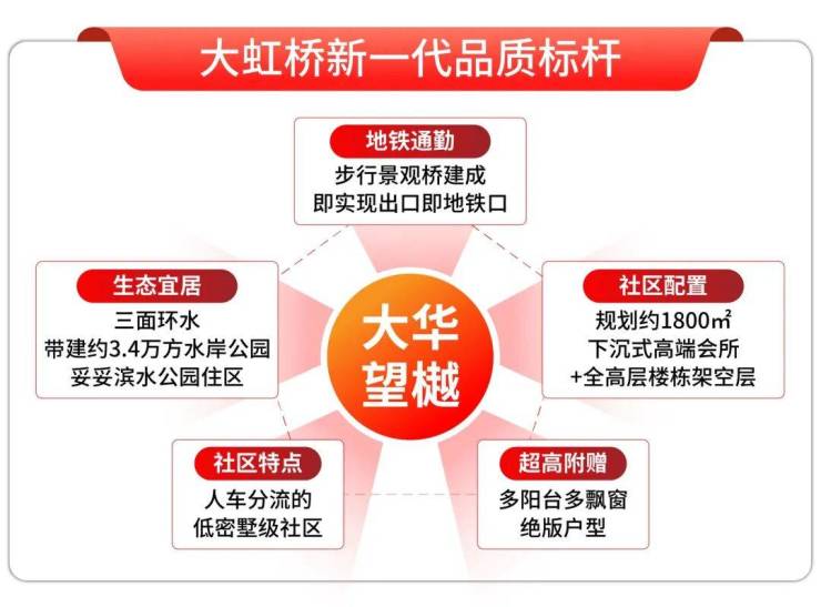 2026年大华望樾(售楼处)首页-大华望樾销售中心-环境-户型-价格-地址-楼盘详情-配套-电话-交房时间-配套-电话-交房时间(图9)