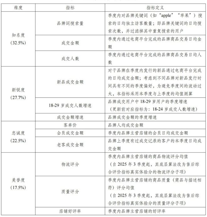 史上首次千万个品牌的线上大PK国货为何取得完胜？(图4)