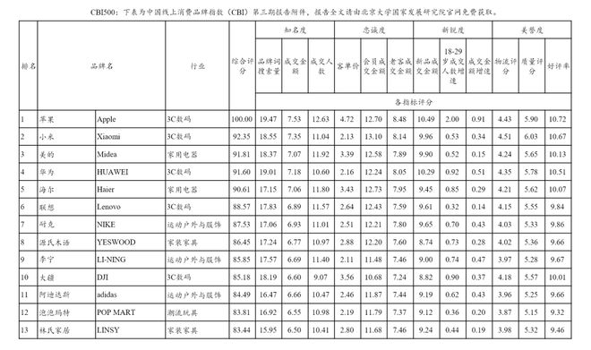 史上首次千万个品牌的线上大PK国货为何取得完胜？(图3)