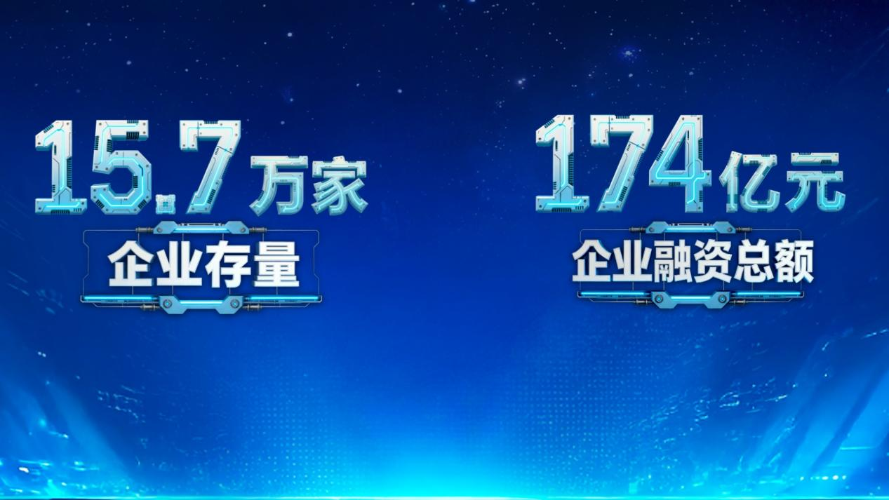 天眼查报告：中国经济的韧性藏在13亿个“微观细胞”里(图2)