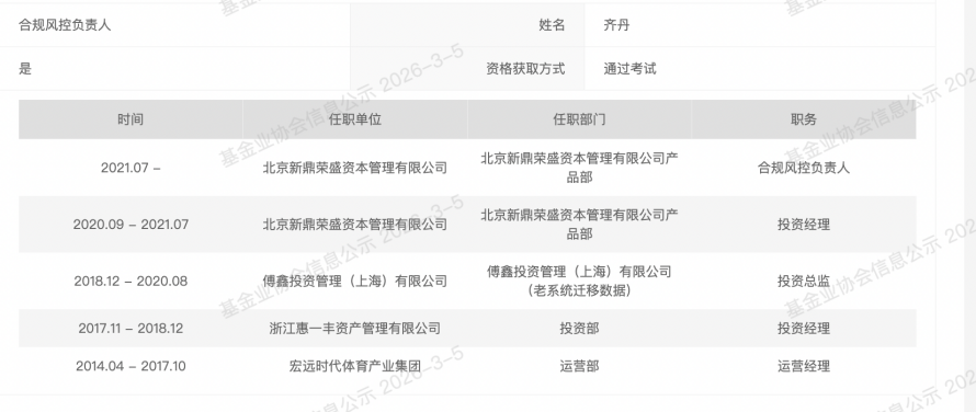 百亿私募违规为客户追加投资合规风控负责人竟是零经验上岗(图1)