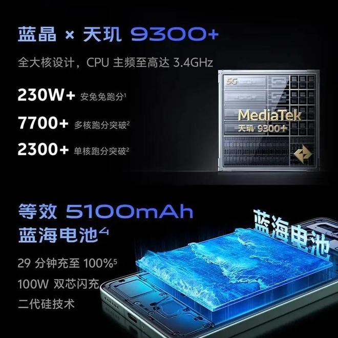 2024年直面屏手机推荐:性能与美学的完美碰撞(图3)