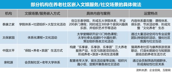 “新潮养老”来袭：开设300+俱乐部、超200门课程养老院开始卷文娱了！(图5)