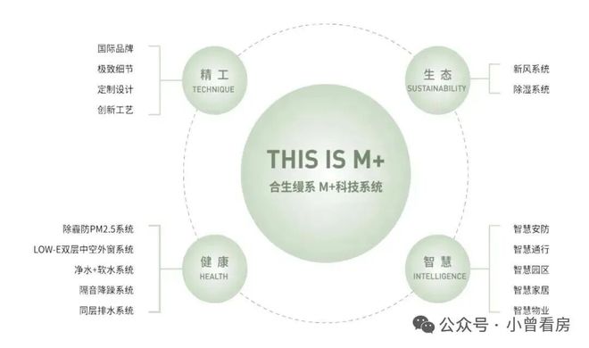 Ai✦豪宅热搜｜缦云广州售楼处发布以品质铸就传奇(图12)