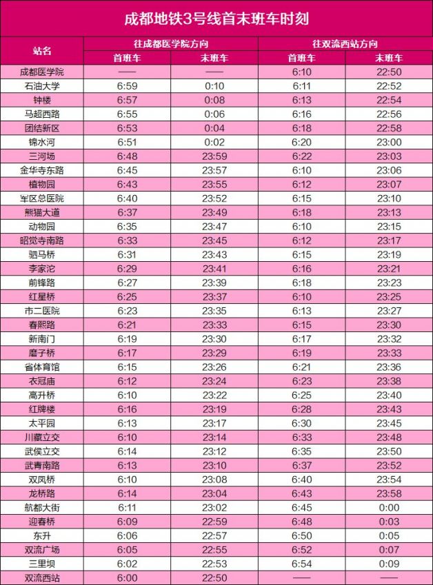 2026成都地铁线路图(最新版)(图3)