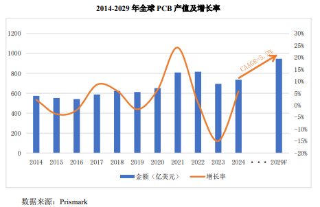 红板科技：PCB业中高端HDI板的标杆企业核心竞争力突出业绩稳增(图3)