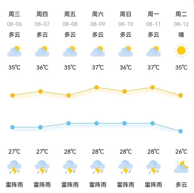 明天13时52分慈溪迎来立秋(图1)