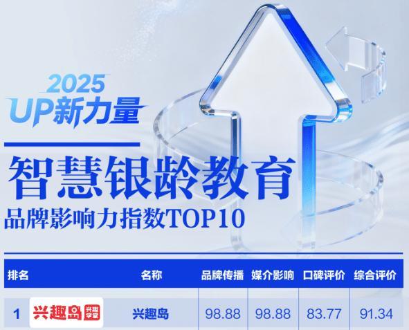 银发教育“新老人”时代兴趣岛名师矩阵构筑竞争壁垒(图1)