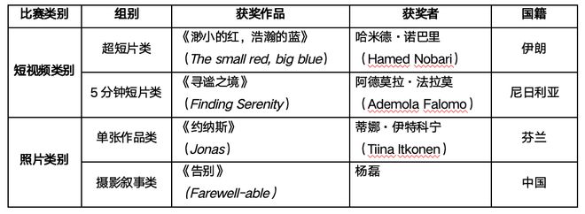 尼康影像与摄影大赛2024–2025获奖作品揭晓(图1)